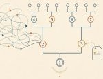 Os Sistemas de Numeração na Genealogia: Como Domamos o Caos dos Antepassados